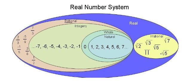 real number system.JPG